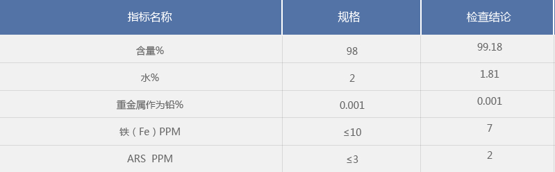 1526714114807663.jpg 苯甲酸鋅.jpg